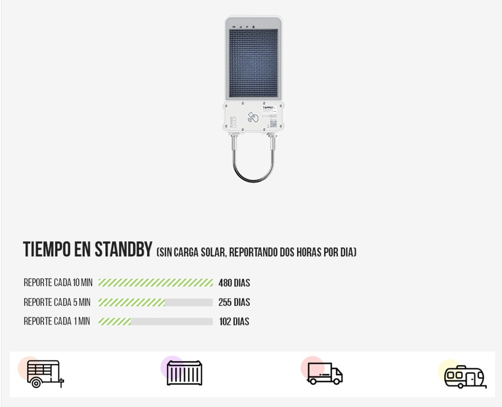 Rastreador satelital 4G LTE